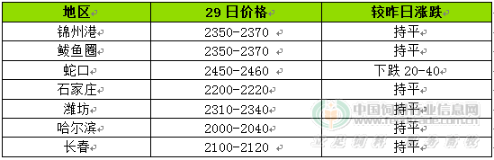10月29日日报.gif