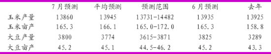 光大期货(周报)：丰产预期豆类市场跌跌不休