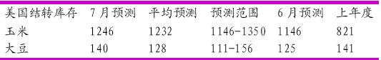 光大期货(周报)：丰产预期豆类市场跌跌不休